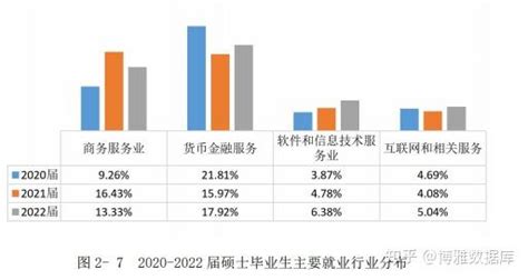 上海对外经贸大学研究生毕业生近三年就业情况 - 知乎