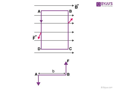 Image result for Galvanometer Deflection Direction