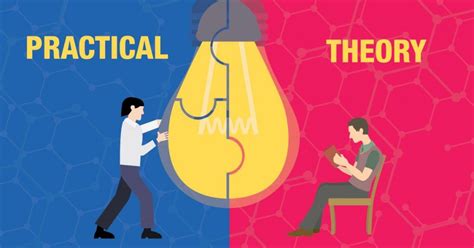 Image result for Didactic Vs. Practical