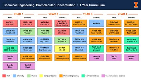 Image result for Backstep Chemical Engineering