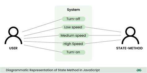 Image result for JavaScript State