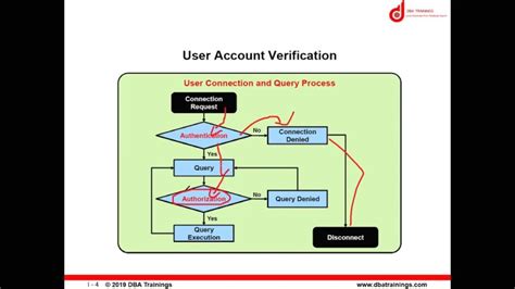 Image result for MySQL User Management