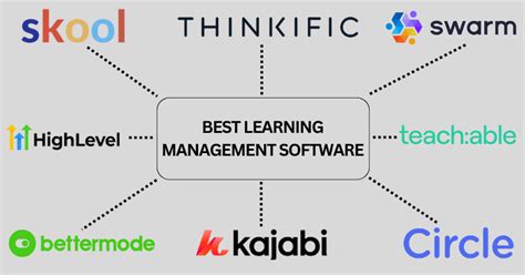 Learning Management Software 的图像结果