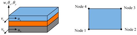 Inverse Identification of the Frequency-Dependent Mechanical Parameters ...