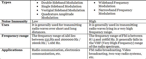 Detailed Notes: Frequency Modulation - Communication System ...