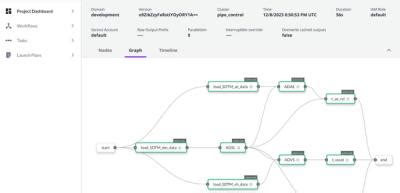 Image result for Transferais Algorithm Python Examples
