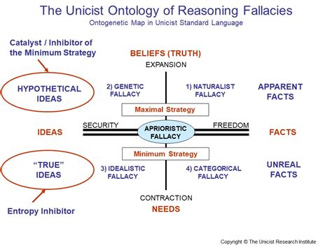 Image result for Fallacist