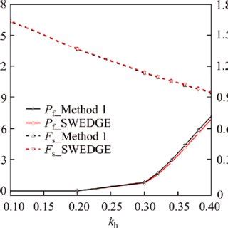 Image result for Calculation Methods