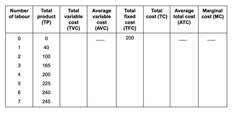 Total Production Table 的图像结果