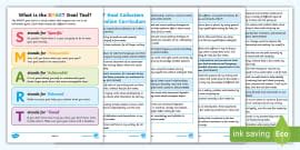 SMART Goals Measurable Goals For Teachers - Twinkl NZ