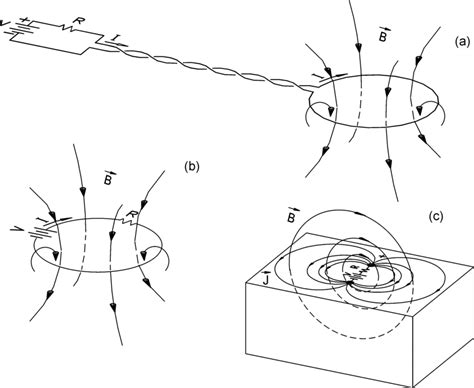 Image result for Magnetic Field for Loop