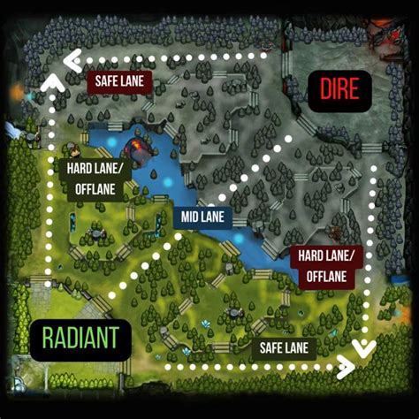 Hero roles and positions in Dota 2 explained | esports.gg