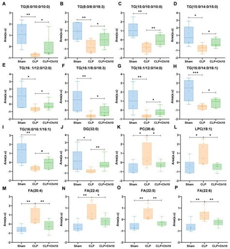 Metabolites | An Open Access Journal from MDPI