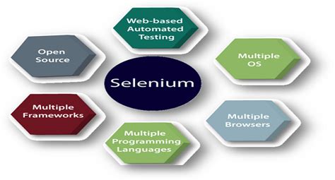 Image result for Selenium HackerRank