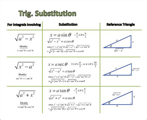 Trig Sub Example 的图像结果