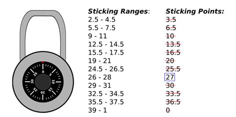 Master Lock Numbers 的图像结果