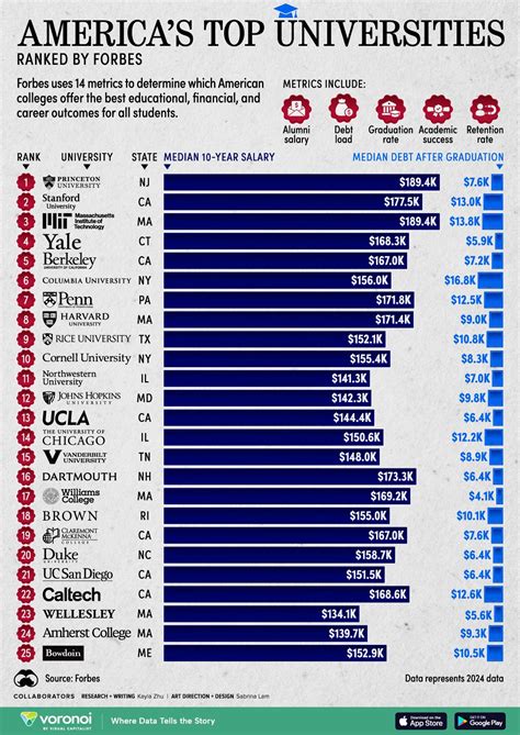 Ranking Of Uc Schools