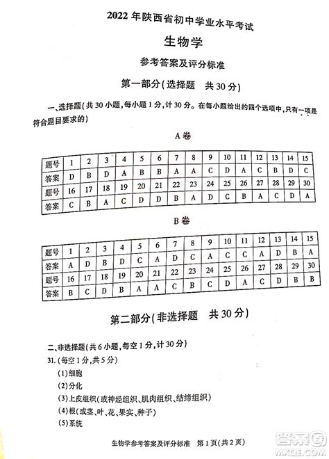中考2023年陕西省初中学业水平考试 冲刺(一)1物理试题-考不凡