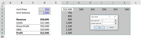 Image result for How to Read Data Tables