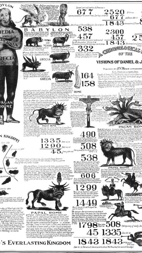 Image result for Daniel Chapter 7 Explained