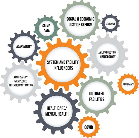 Project Delivery - Berks County Correctional Facility