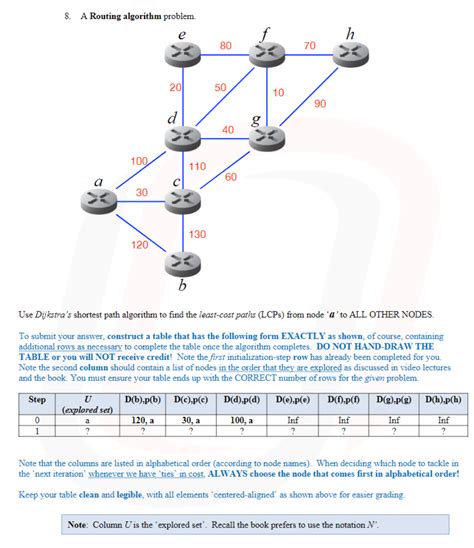 Image result for Dijkstra Algorithm Road Example