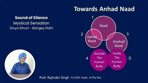 Image result for Naach Programme Alhadad Part