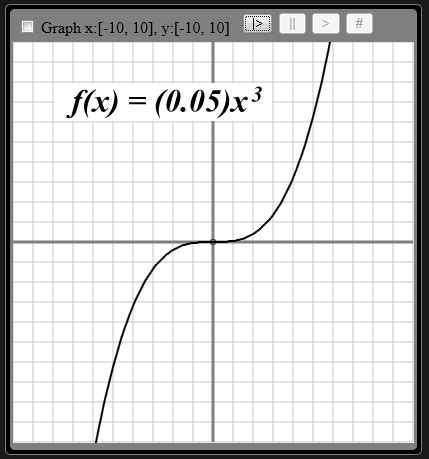 Use Function to Draw Picture 的图像结果