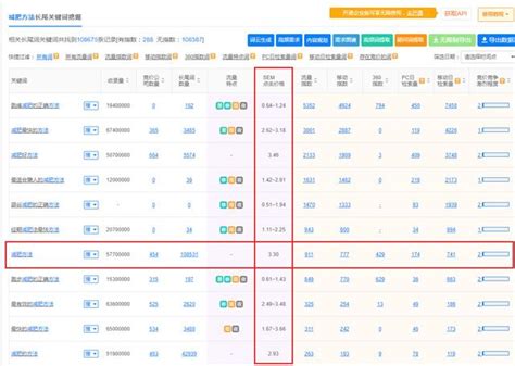 企业网站整站seo优化外包服务多少钱？seo代运营 - 哔哩哔哩
