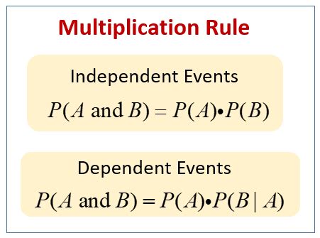 Probability Multiplication Law Lectures AFC 的图像结果