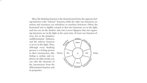 Functions 的图像结果