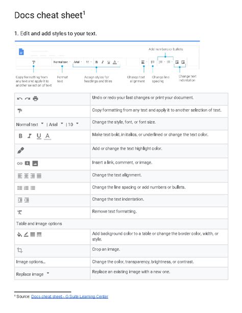 Google Docs Cheat Sheet - Docs cheat sheet 1 1. Edit and add styles to ...