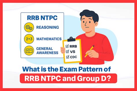 What is the Exam Pattern of RRB NTPC and Group D? - Oswaal Books