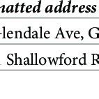 Image result for Address Geocoding