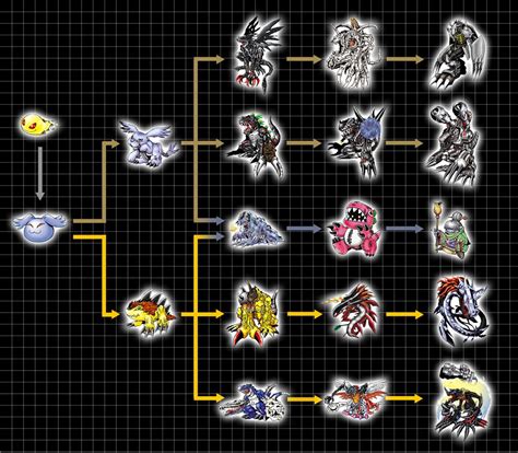 Digimon Evolution Chart With Names