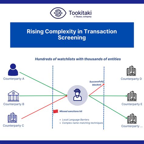 Embargo 的图像结果
