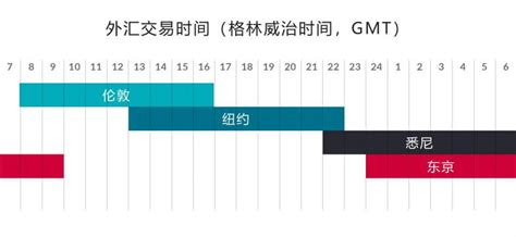 全球主要外汇交易时段丨外汇交易时间表 - 交易知识丨FxGoPlus