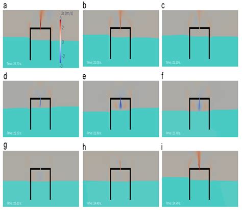 Wave Energy Conversion through Oscillating Water Columns: A Review