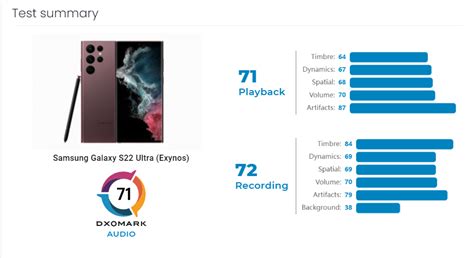 Display e audio di Samsung Galaxy S22 Ultra nei test DxOMark
