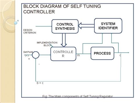 Image result for Tuning of Controllers Video Lecture