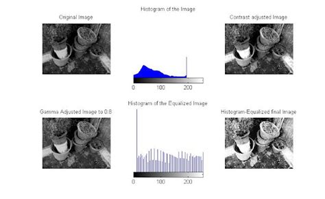 Image result for Histogram Sliding in Image MATLAB