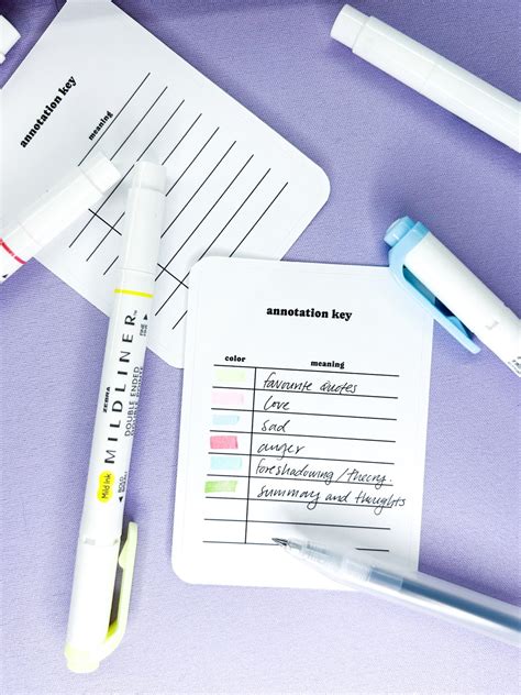 Image result for Annotation Legend Key