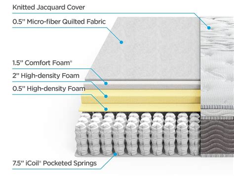 Zinus Mattress Review - Analysis and Comparisons For 2022