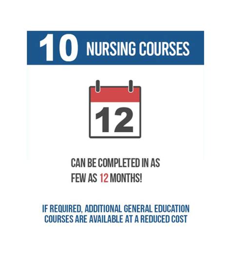 Image result for Competency Based RN to BSN Programs