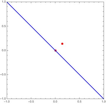Image result for Math Modelling Parabolas