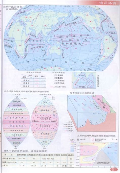 世界海洋表层洋流分布图_世界海洋表层洋流_微信公众号文章