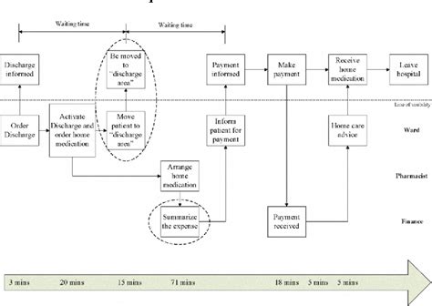 Image result for Service Process Redesign