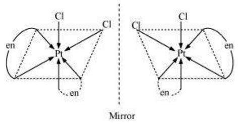 SATHEE: Unit 9 Coordination Compounds (Exercises)