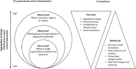 Image result for Ce Rating Chart
