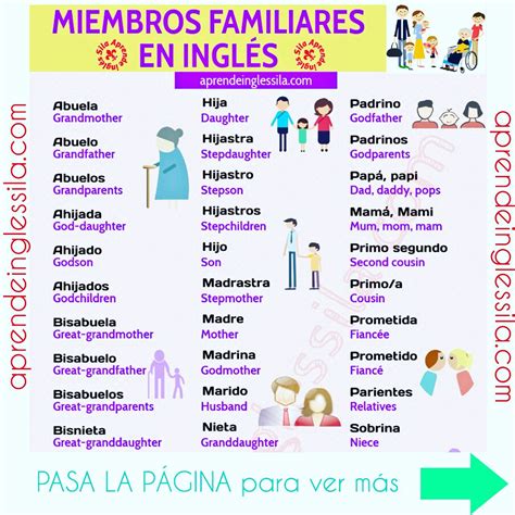 ѕιℓα ιиgℓéѕ on Instagram: "MIEMBROS DE LA FAMILIA EN #INGLÉS ...